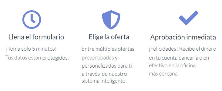 Como funcionan los prestamos de Andacredito