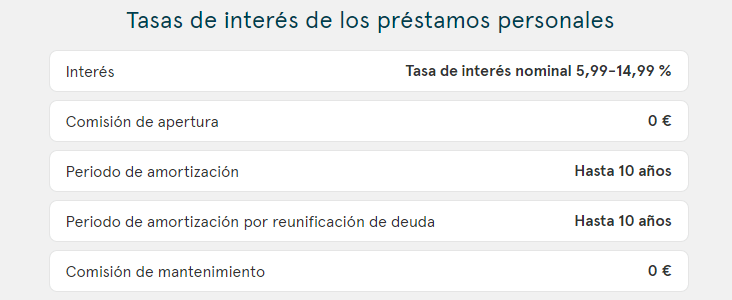 Información de productos Bank Norwegian