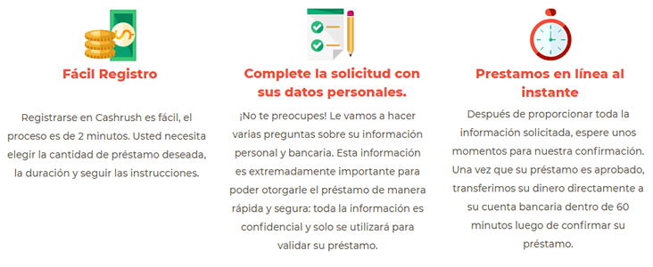 Proceso de solicitus de los préstamos Cashrush