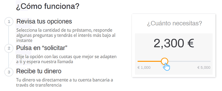 Pasos para solicitar un credito en Fidinda