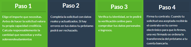 Pasos para solicitar créditos de Findi