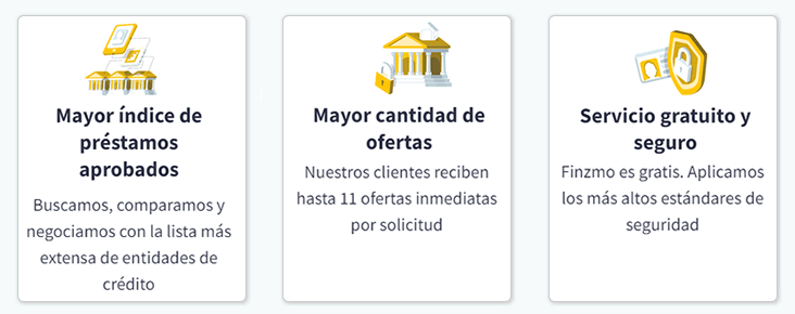 Ventajas de Creditos con Finzmo