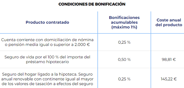 Condiciones de bonificacion hipoteca impulso fija