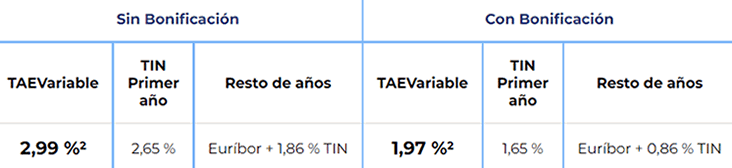 Tipos de interes hipotecas impulso