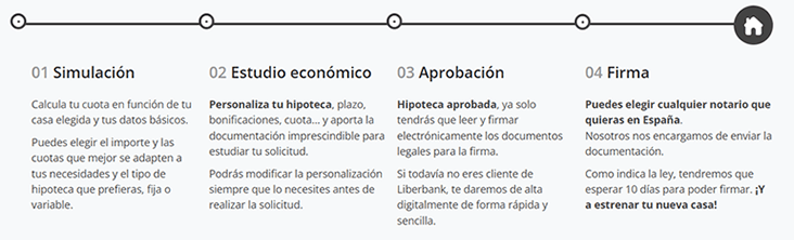 Pasos para solicitar Hipoteca Unicaja Banco Liberbank