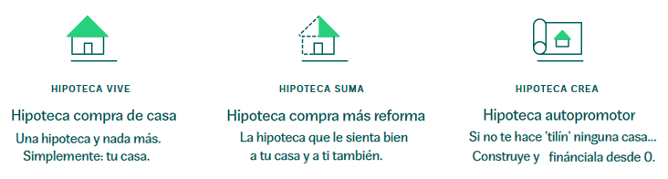 Productos de Hipotecas.com