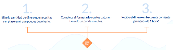 Como obtener un prestamo de ibercredito