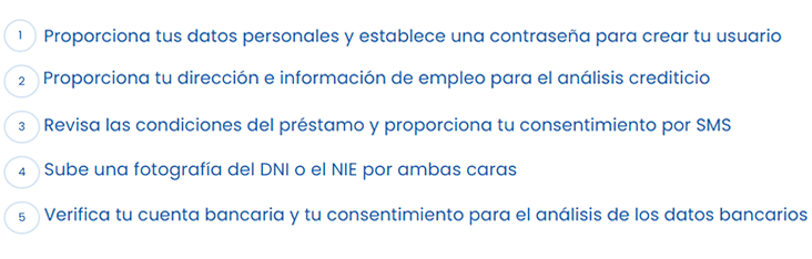 Pasos para conseguir un crédito IEC Credit