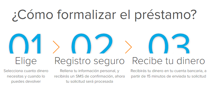 Como formalizar el préstamo con Joymoney