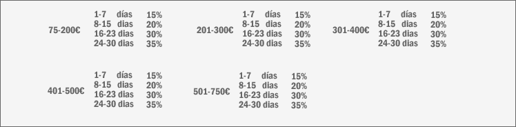 Simulador de Kredito24