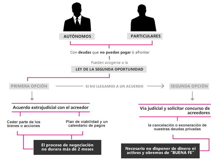 esquema resumen