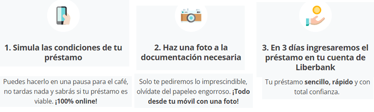 Proceso de solicitud Préstamos Personales Liberbank