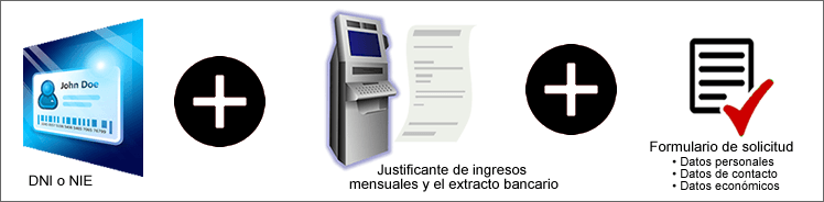 prestamos intimos garantizados