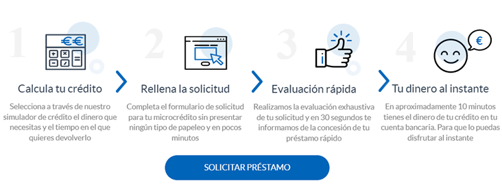 Pasos para solicitar un micro creditos Quebueno