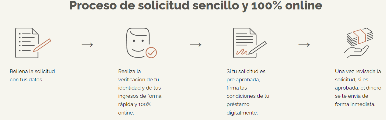 Solicitud TF Bank