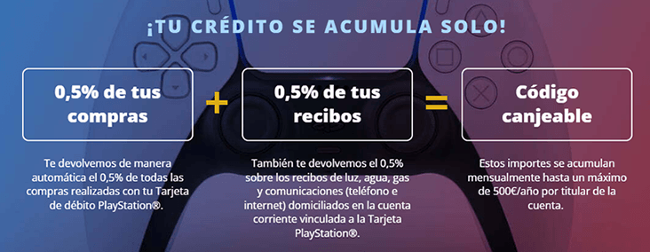 Ventajas Unicaja Tarjeta Playstations