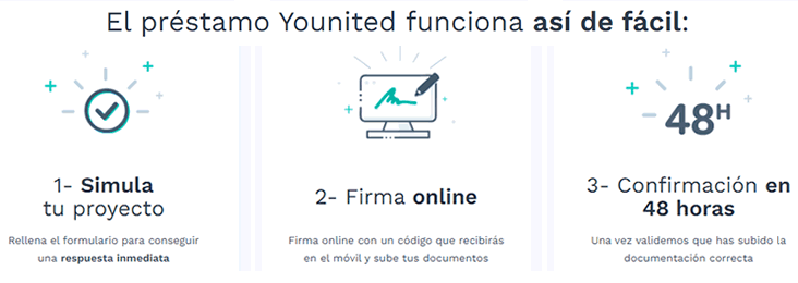 Pasos para solicitar un credito en Younited Credit