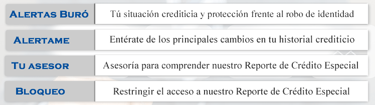 nombre de servicios sobre el buróde crédito