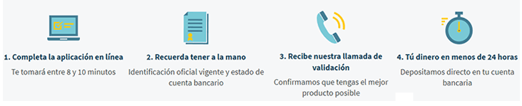 Como solicitar Préstamos con Creditea