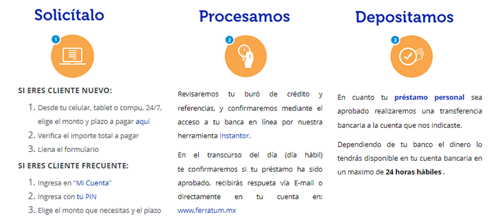 Proceso de solicitud Ferratum Money