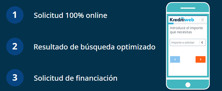 Simulador de préstamos Kreditiweb