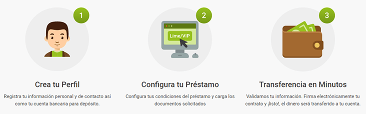 Pasos para solicitar Lime24