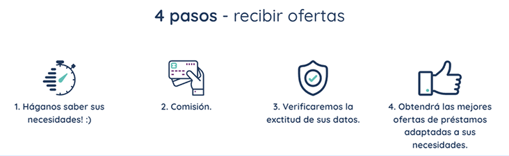 Servicios Robocredit