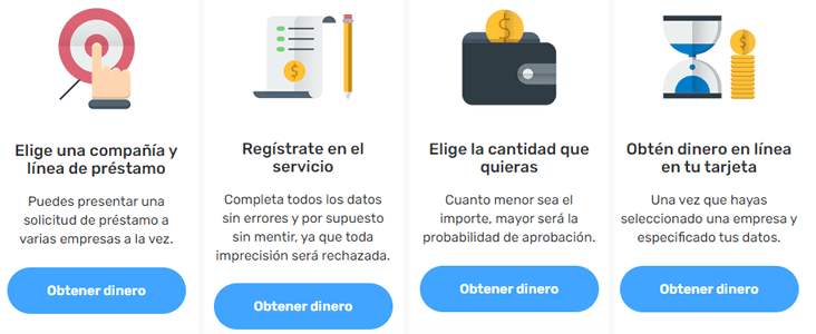 Como obtener un préstamo con Zaimo